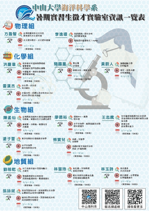 中山海科系2022暑期實習生招募圖片