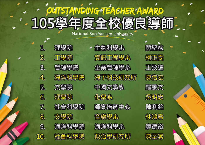 恭賀本系廖德裕老師當選105學年度全校優良導師圖片