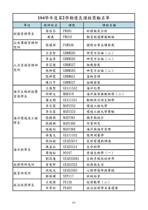恭賀本系張詠斌、陳孟仙、廖德裕及劉莉蓮四位老師分別以氣候變遷與調適、生命科學、普通生物學及生物多樣性的世界課程獲得校方104學年度第2學期「教學優良課程」。圖片