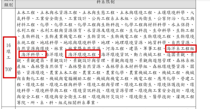 113年經濟部國營聯招近期已開放報名 (6/19-7/2)圖片