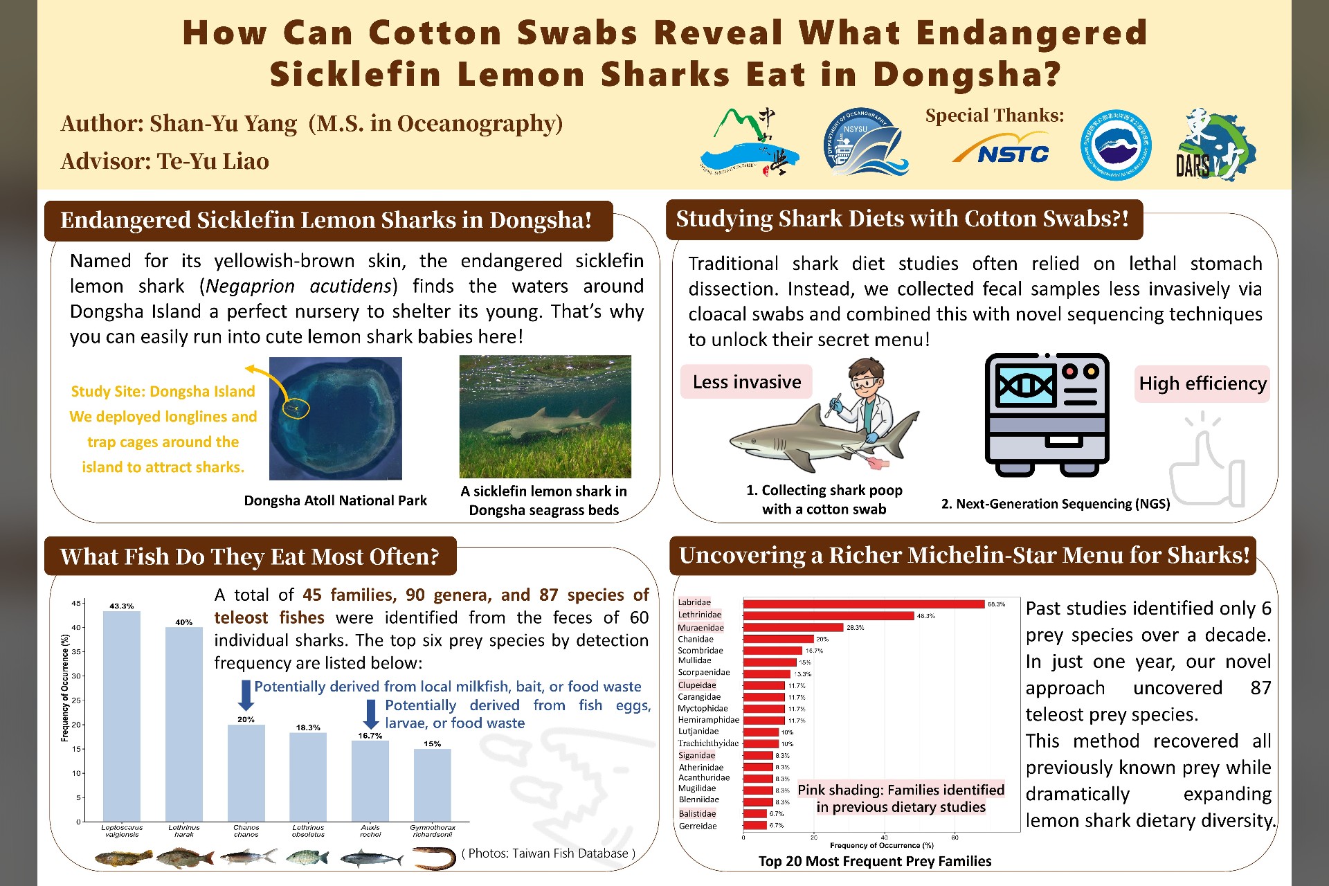 Department of Oceanography 2025–2026 Outstanding Graduate Student Award (Master's): Research Highlight